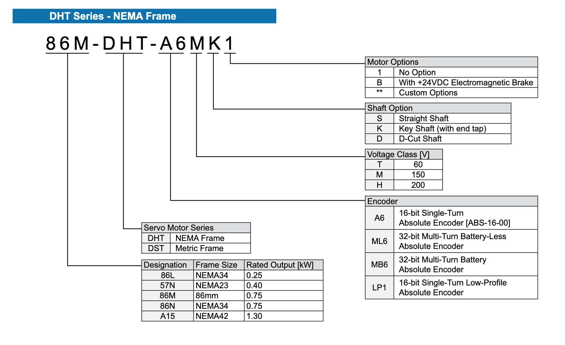 DHT Series Part Number Configuration